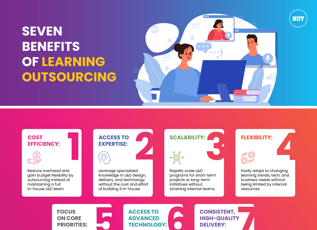Infographic_Seven-Benefits-of-Learning-Outsourcing