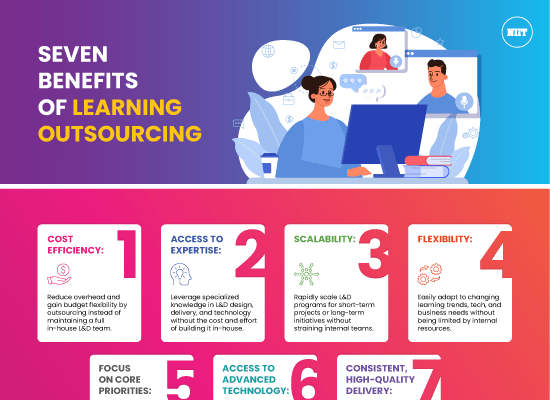 Infographic_Seven-Benefits-of-Learning-Outsourcing