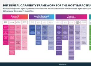 Digital Engineering Innovations for Learning