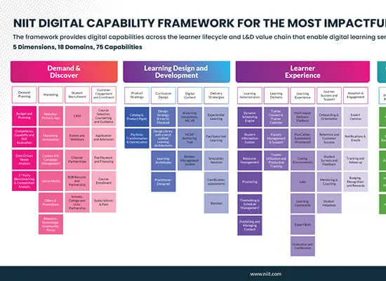 Digital Engineering Innovations for Learning