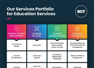 A Comprehensive Customer Education Services Portfolio