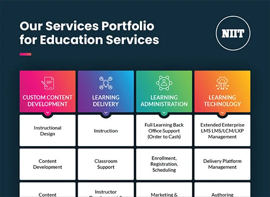 A Comprehensive Customer Education Services Portfolio