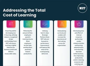 5 Factors to Address the Total Cost of Learning