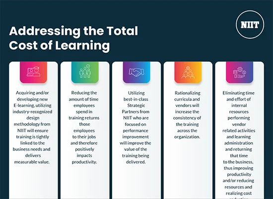 5 Factors to Address the Total Cost of Learning