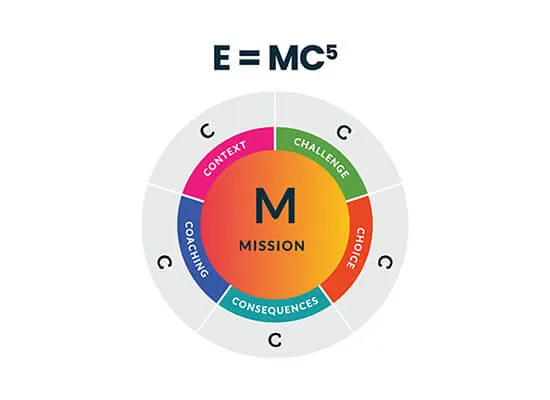 E=MC5: Redefining the Learner Experience