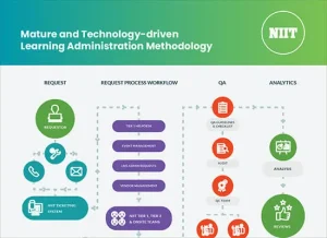Mature and Technology-Driven Learning Administration Methodology