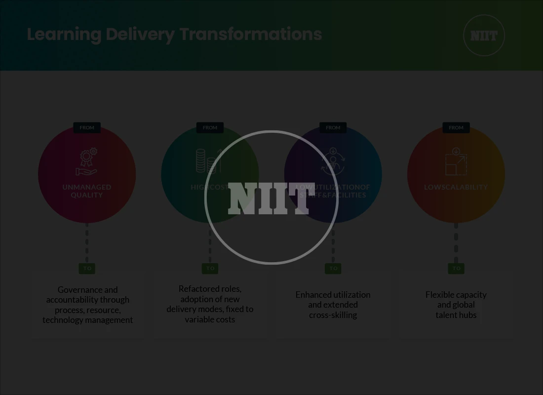 Redefining Learning Delivery