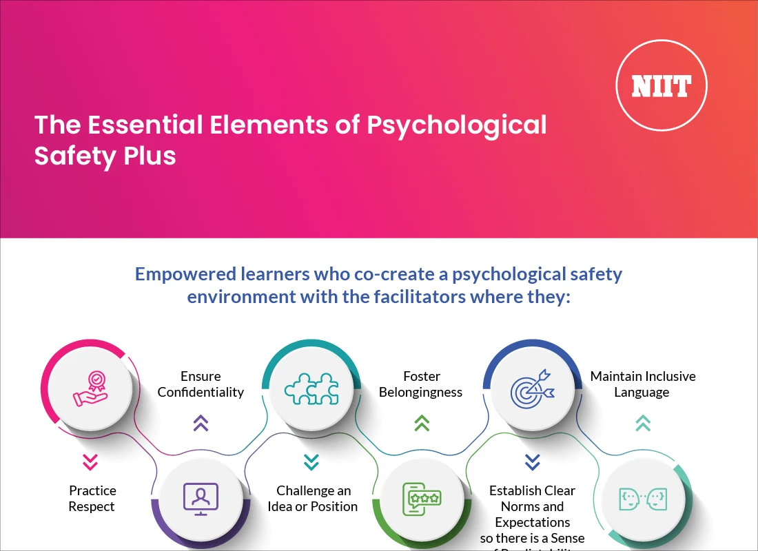 The Essential Elements of Psychological Safety Plus