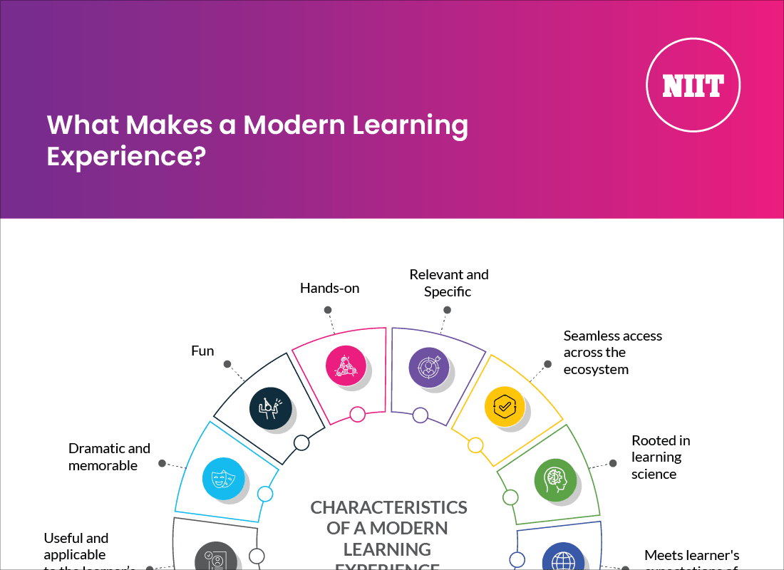 What Makes a Modern Learning Experience