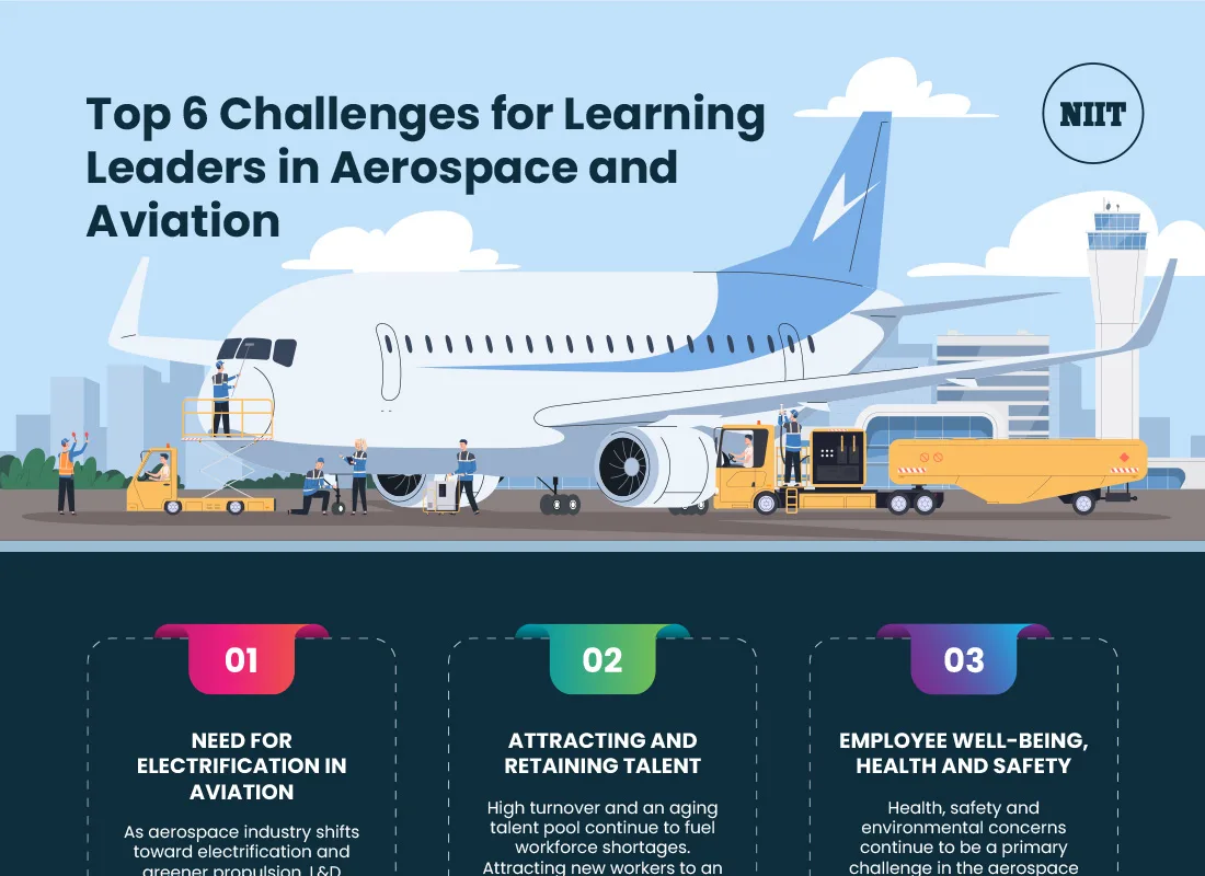 Top-6-Challenges-for-learning-leaders-in-Aerospace-Aviation