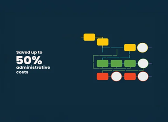 Learning-Administration