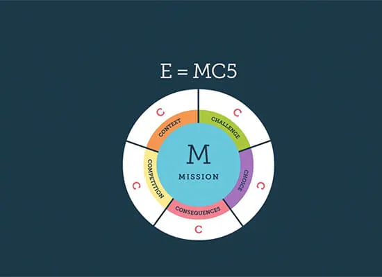 E=MC5: The New Equation for Learning
