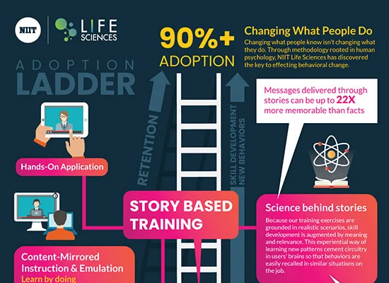 Adoption Ladder