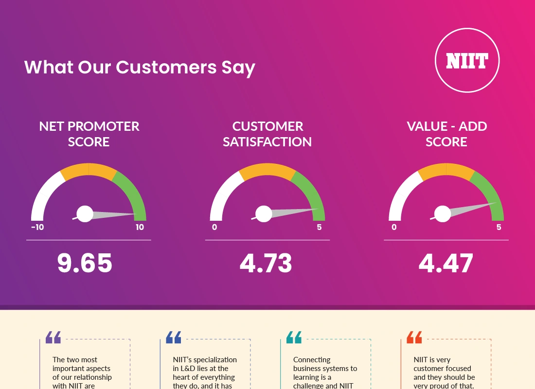 NIITIG_What_Our_Customers_Say