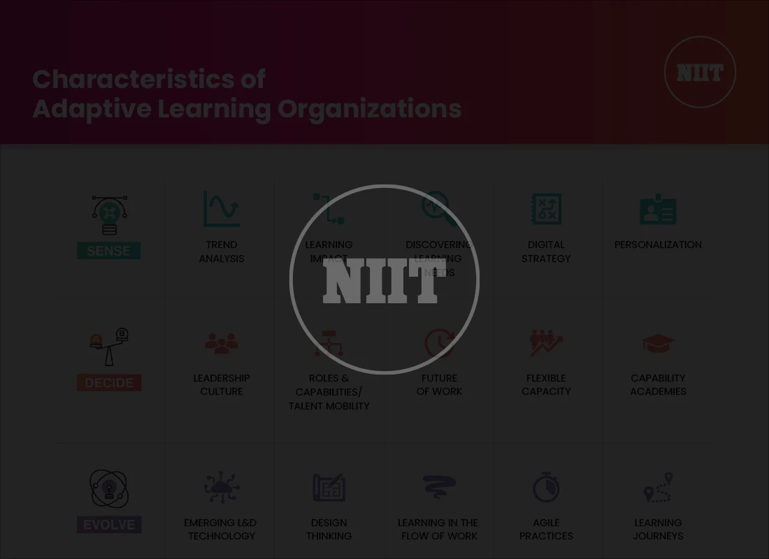 Characteristics of Adaptive Learning Organizations