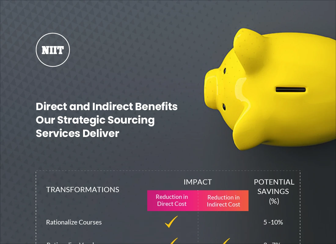 Strategic Sourcing – What Results Can You Expect?