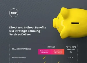 Strategic Sourcing – What Results Can You Expect?