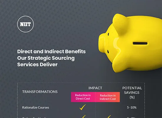 Strategic Sourcing – What Results Can You Expect?
