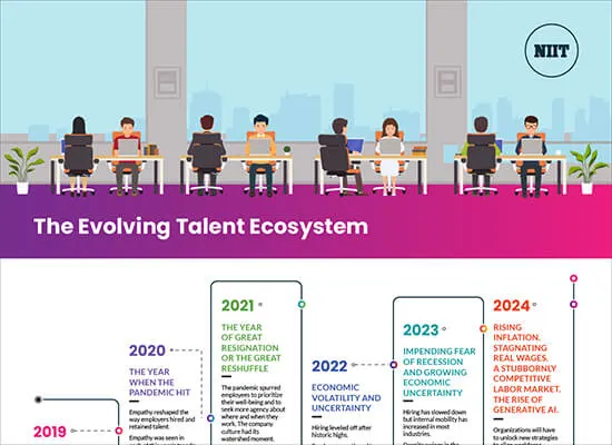 The Evolving Talent Ecosystem