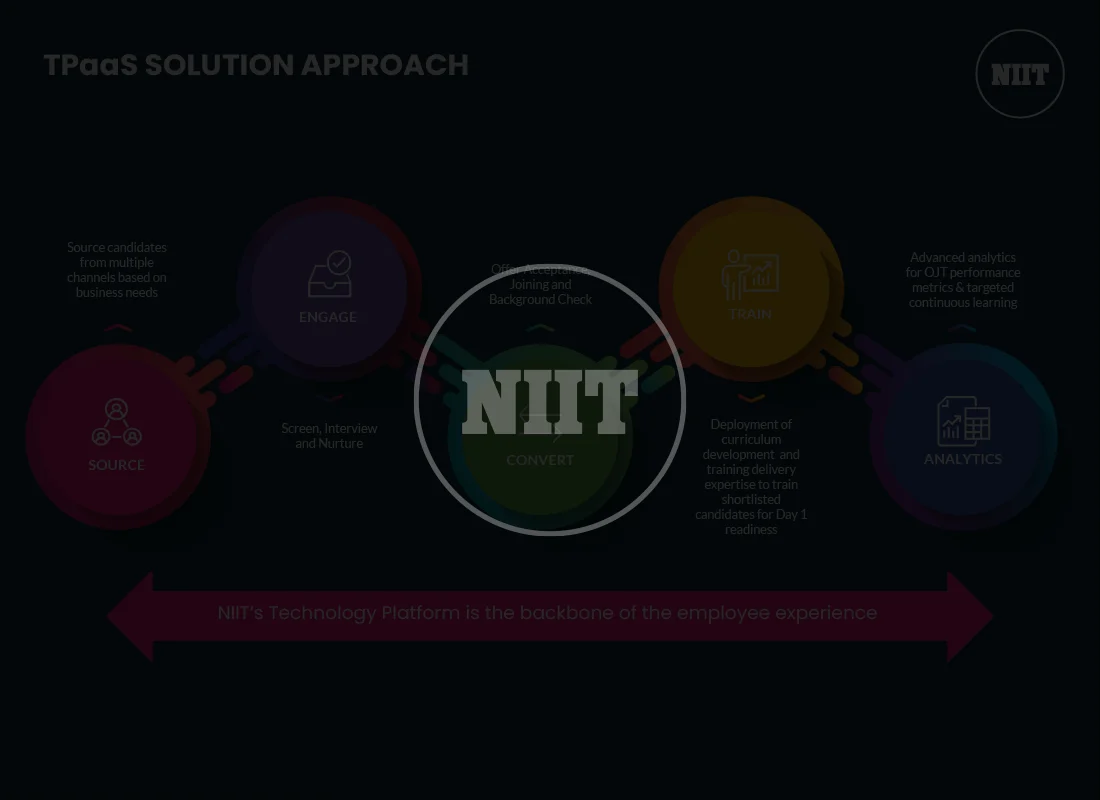 The Talent Pipeline as a Service Solution Approach