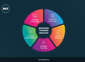 Managed Training Services​