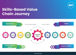Skills-based Value Chain Journey