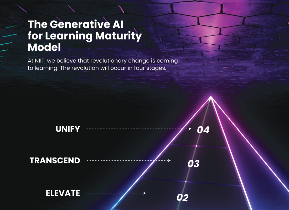 generative ai model for learning