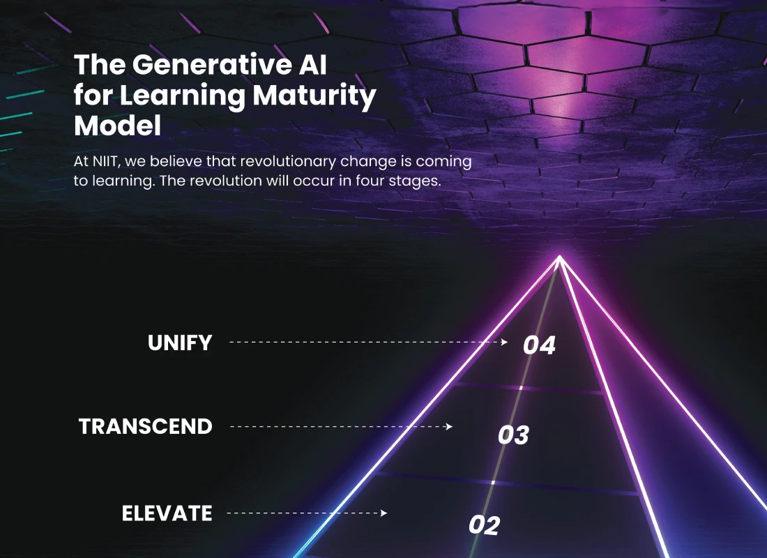 The Generative AI for Learning Maturity Model