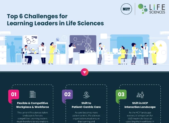 Challenges for L&D Leaders in Life sciences