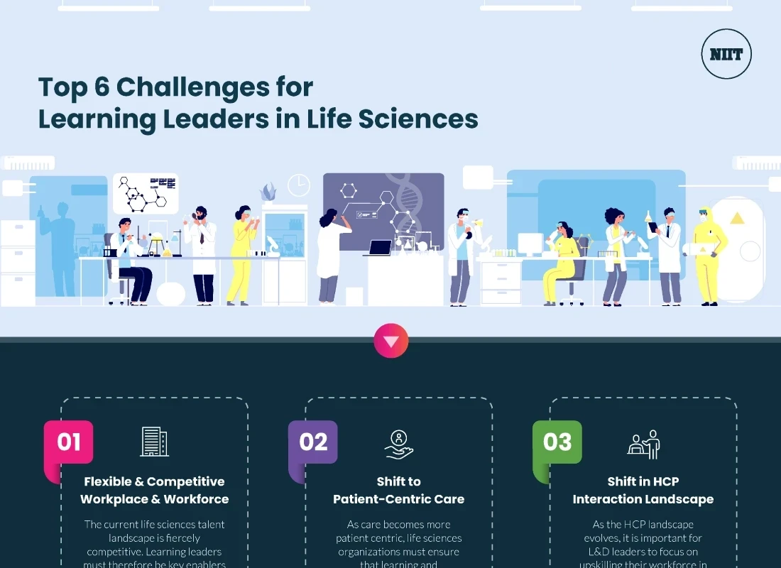 Challenges for L&D Leaders in Life Sciences