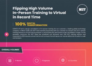 Flipping High Volume In-Person Training to Virtual in Record Time