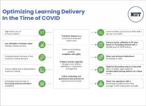Optimizing Learning Delivery in the Time of COVID