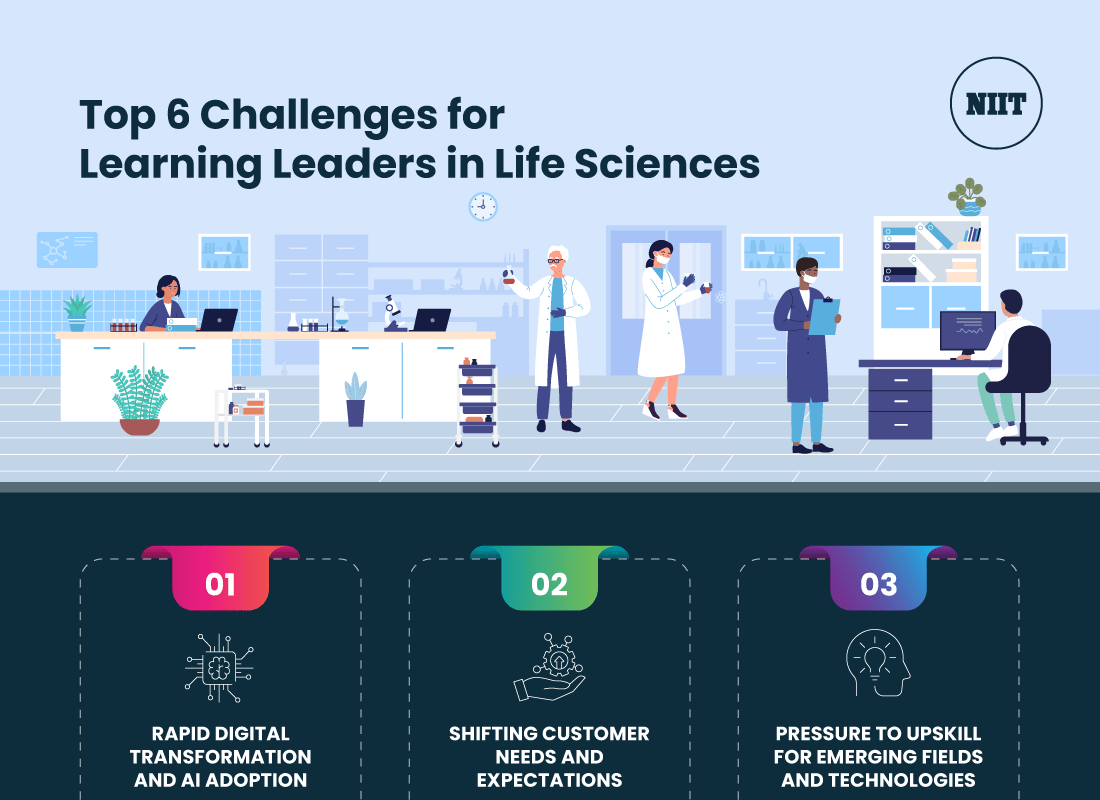 Top-6-Challenges-for-Learning-Leaders-in-Life-Sciences