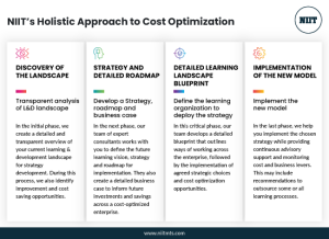 NIIT’s Holistic Approach to Cost Optimization