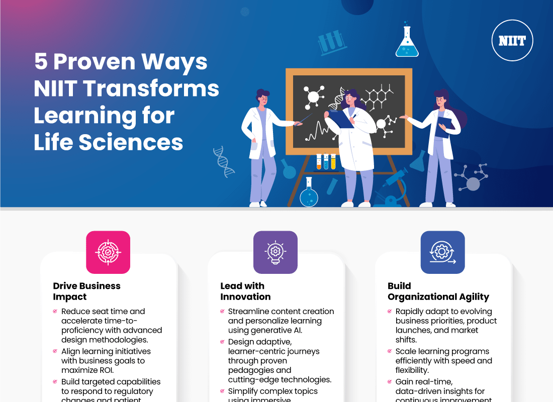 5-Proven-Ways-NIIT-Transforms-Learning-for-Life-Sciences
