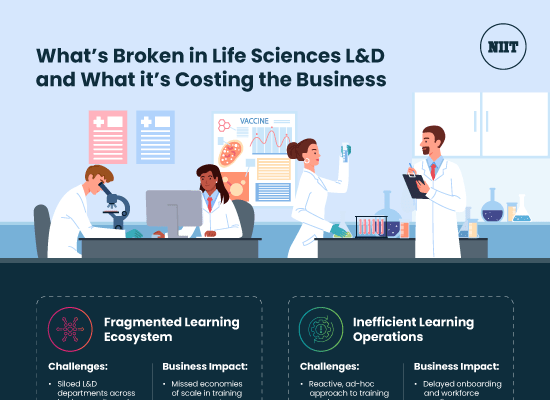 Whats-Broken-in-Life-Sciences-LD-and-What-its-Costing-the-Business