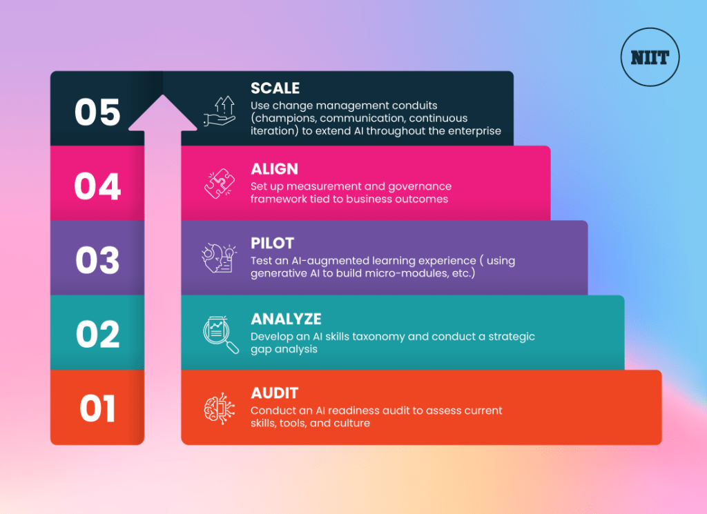 5-Steps-to-Adaptive-Learning-with-AI