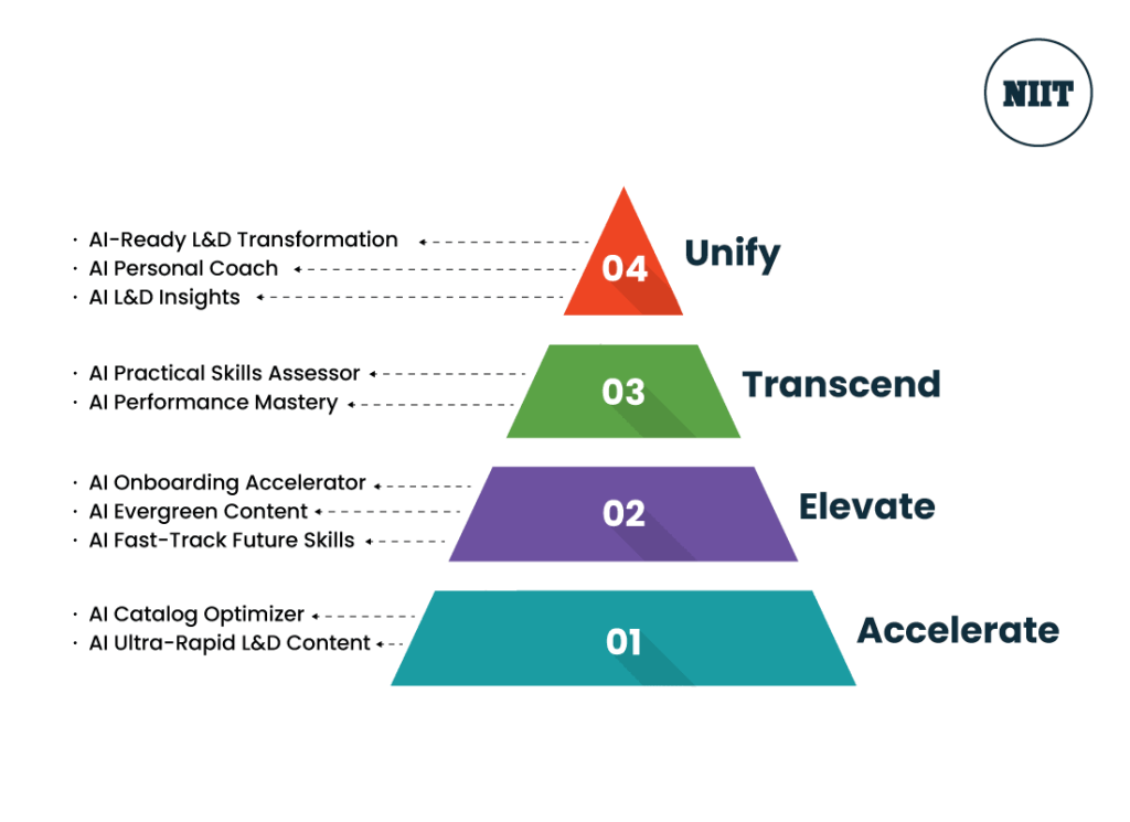 Generative-AI-Maturity-Model
