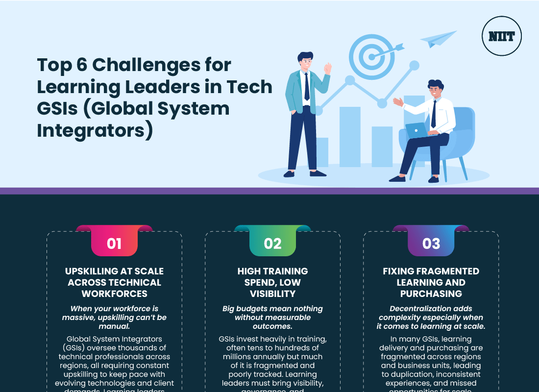 Top-6-Challenges-for-Learning-Leaders-in-Tech