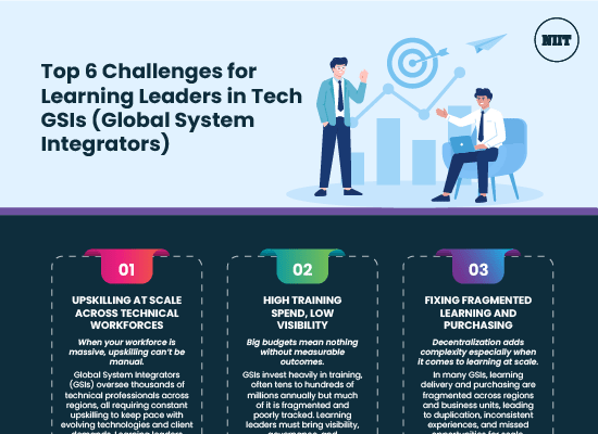 Top-6-Challenges-for-Learning-Leaders-in-Tech