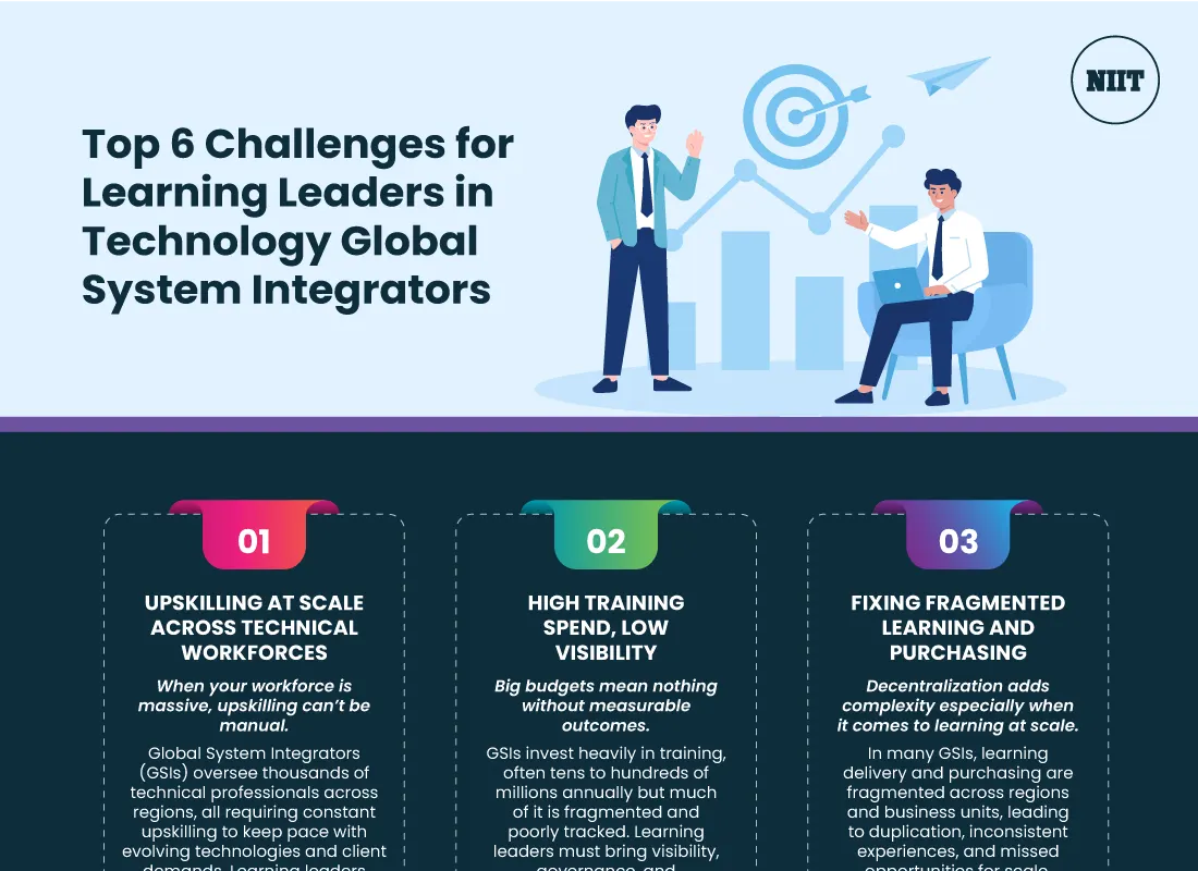 Top-6-Challenges-for-Learning-Leaders-in-Technology-Global-System-Integrators