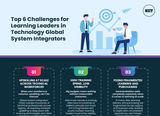 Top-6-Challenges-for-Learning-Leaders-in-Technology-Global-System-Integrators