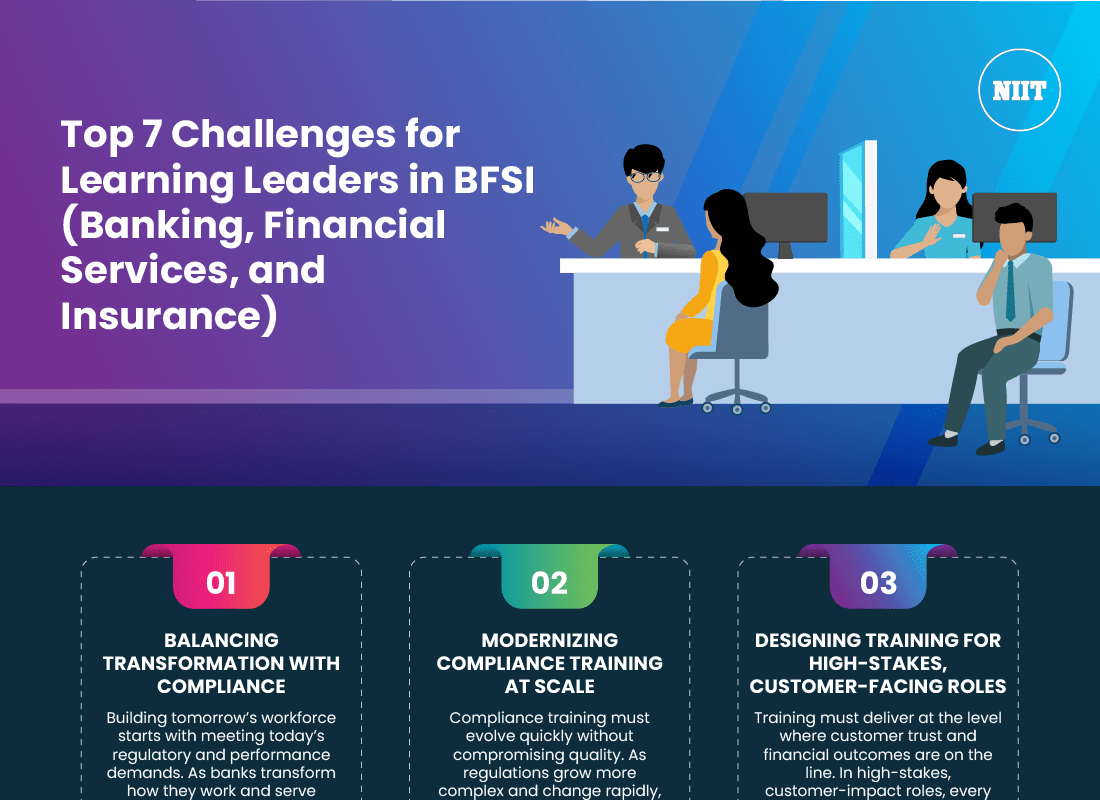 Top-7-Challenges-for-Learning-Leaders-in-BFSI