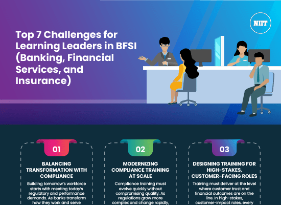 Top-7-Challenges-for-Learning-Leaders-in-BFSI