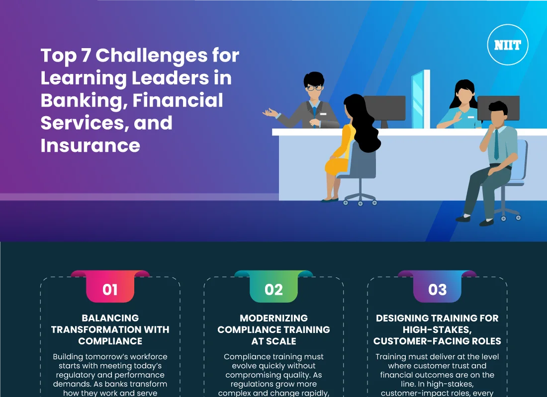 Top-7-Challenges-for-Learning-Leaders-in-Banking-Financial-Services-and-Insurance
