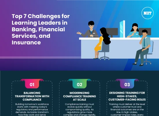Top-7-Challenges-for-Learning-Leaders-in-Banking-Financial-Services-and-Insurance