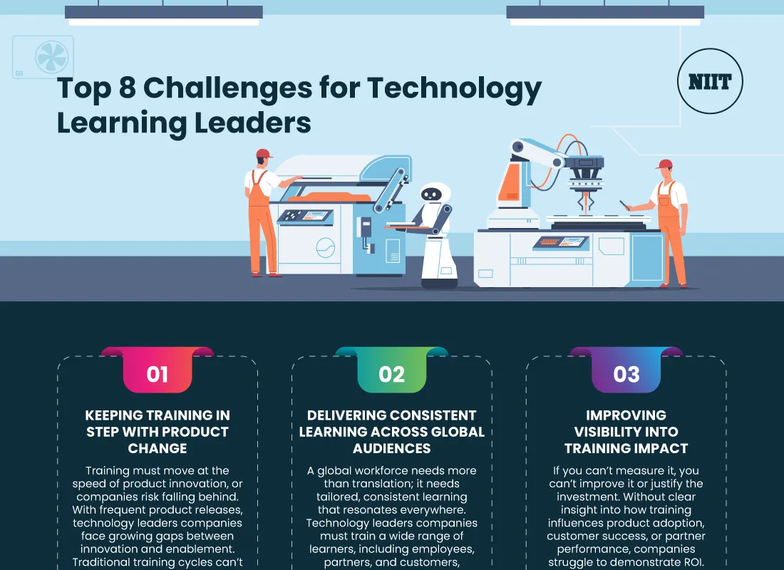 Top-8-Challenges-for-Technology-Learning-Leaders