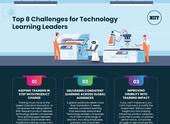 Top-8-Challenges-for-Technology-Learning-Leaders