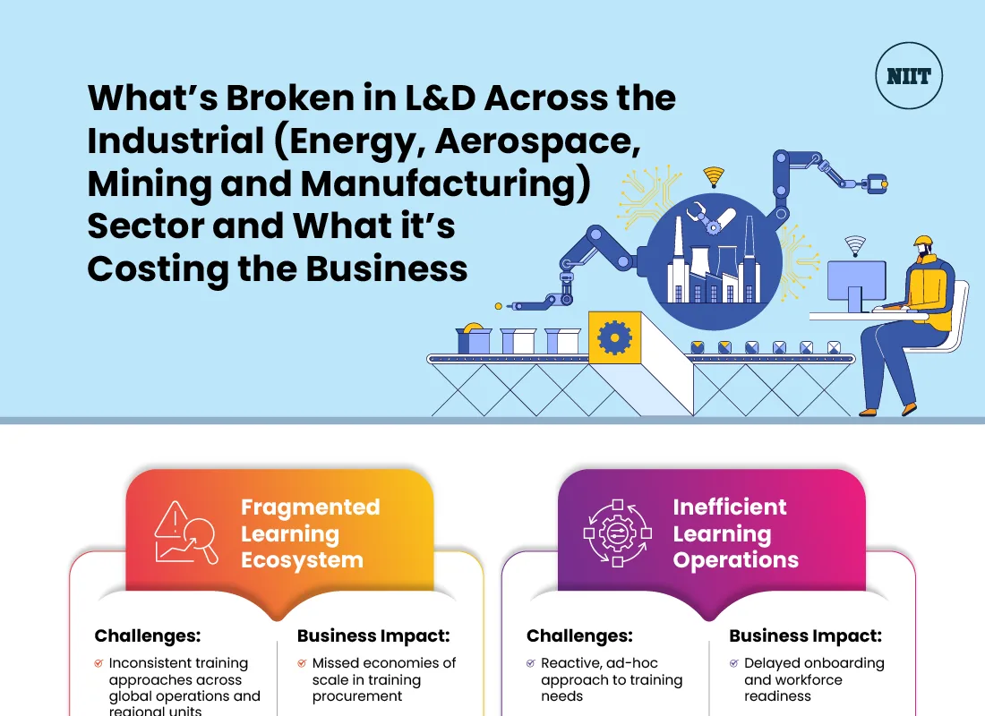 Whats-Broken-in-LD-Across-the-Industrial-Energy-Aerospace-Mining-and-Manufacturing-Sector-and-What-its-Costing-the-Business
