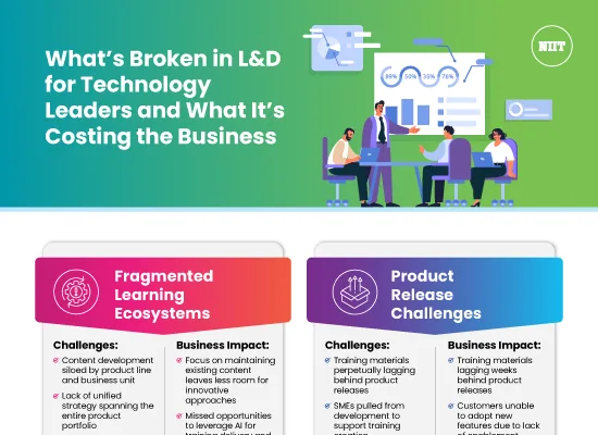 Whats-Broken-in-LD-for-Technology-Leaders-and-What-Its-Costing-the-Business_550x400-px.